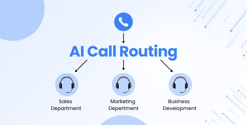 AI Call Routing: Why AI-Powered Call Routing is a Game-Changer for Businesses