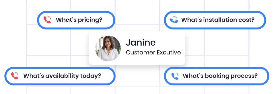Repetitive Customer Questions Repetitive Customer Questions
