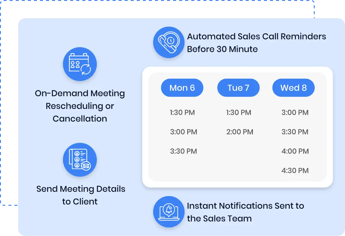 Sales Call Reminder Sales Call Reminder