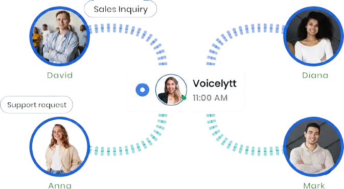 Manages Call Escalations Effectively Manages Call Escalations Effectively