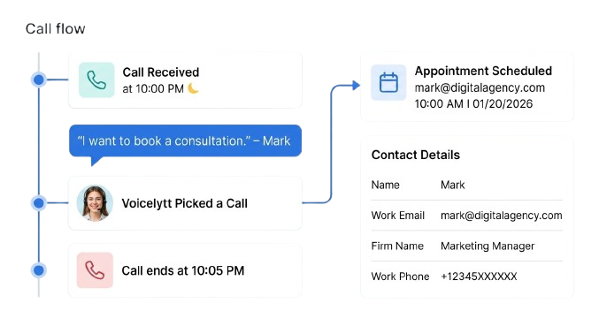 Turning Calls into Confirmed Appointments Turning Calls into Confirmed Appointments
