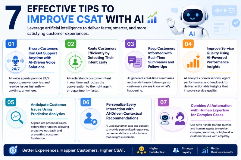 7 Effective Tips to Improve CSAT with AI